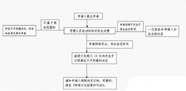 甘肅怎么辦理網絡文化營業許可證